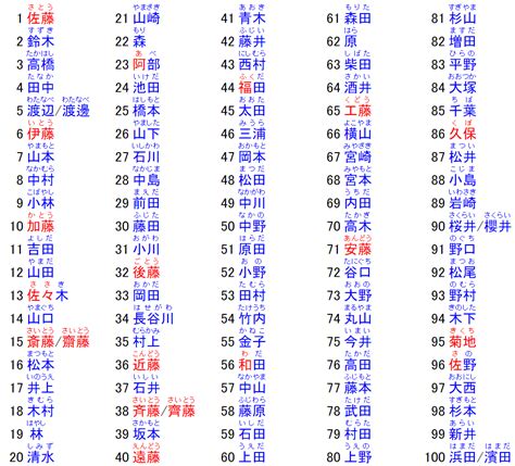 日本男名字大全|日本姓氏一覽（1000選）